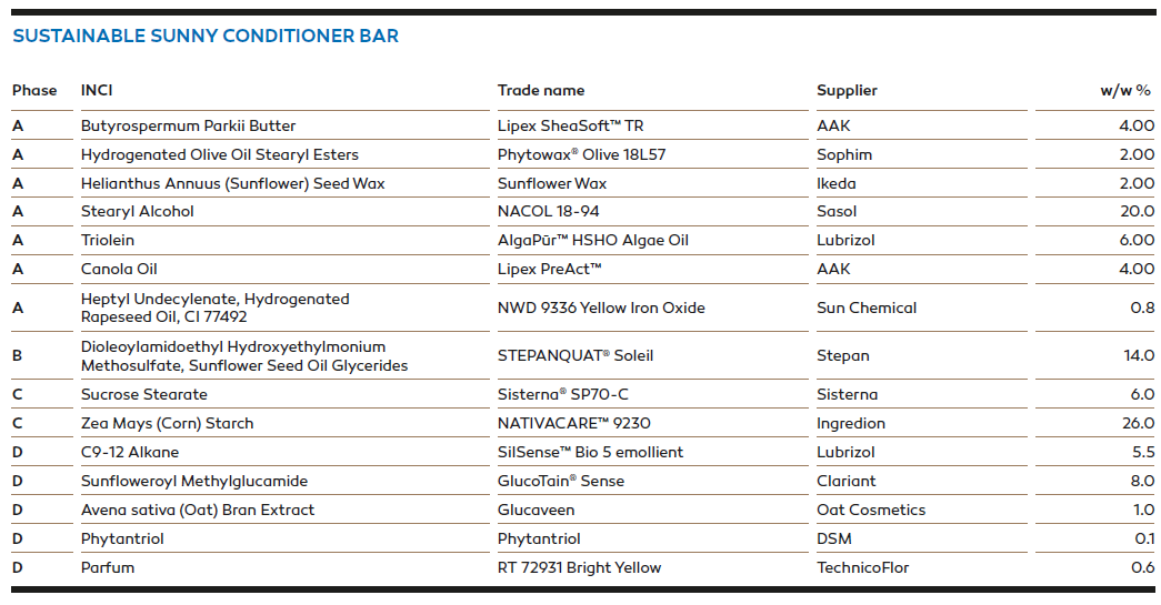 Sustainable sunny conditioner bar